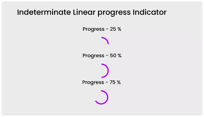 Determinate Circle progress Indicator