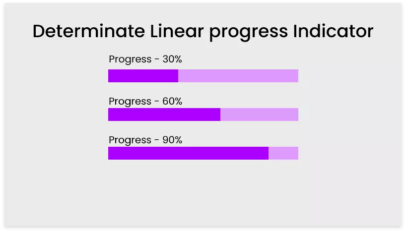 Determinate Linear progress Indicator