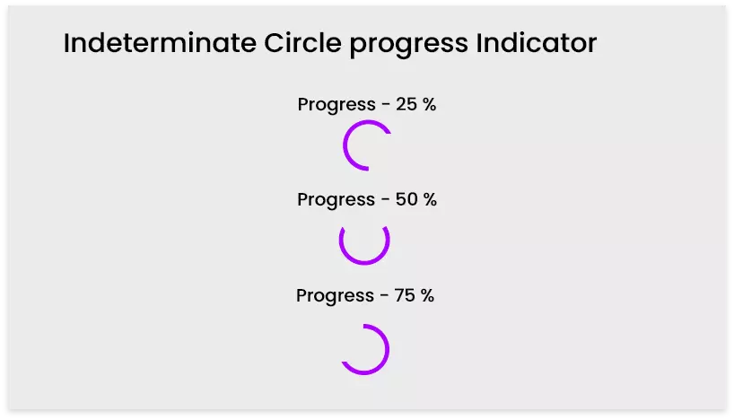 Indeterminate Circle progress Indicator