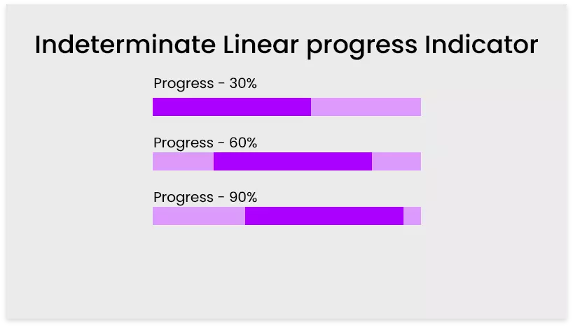 Indeterminate Linear progress Indicator