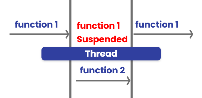 suspend function