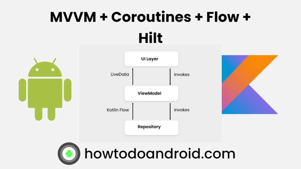 MVVM + Coroutines + Flow + Hilt Poster